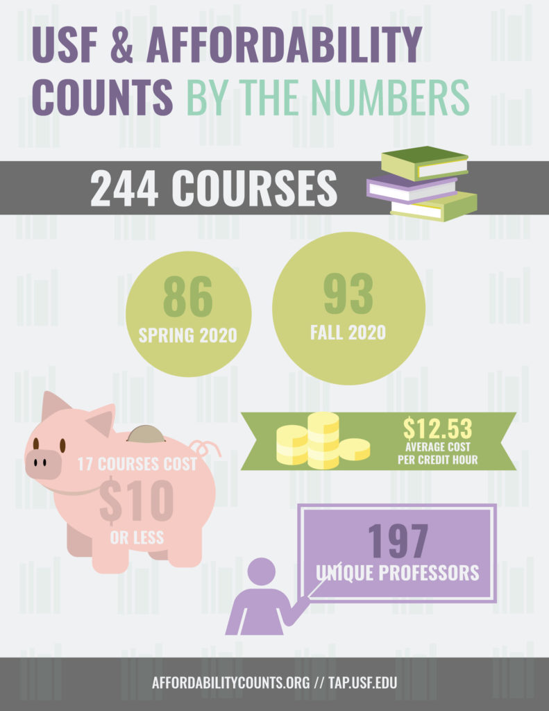 ac-stats-infographic-FINAL – Textbook Affordability Project